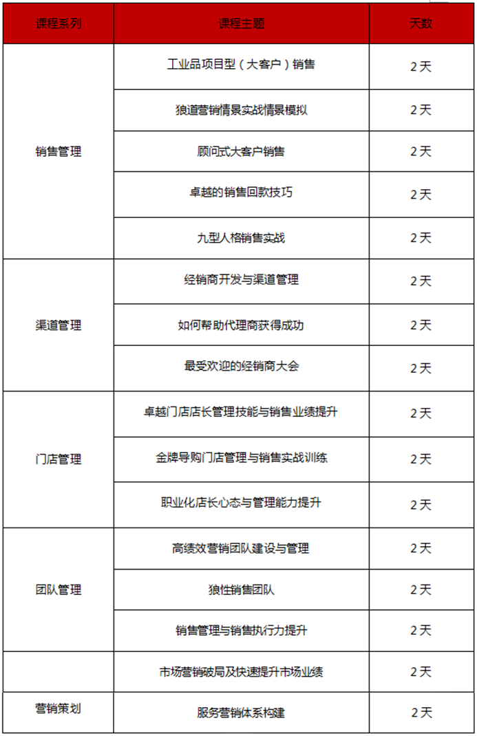 營(yíng)銷(xiāo)管理系列