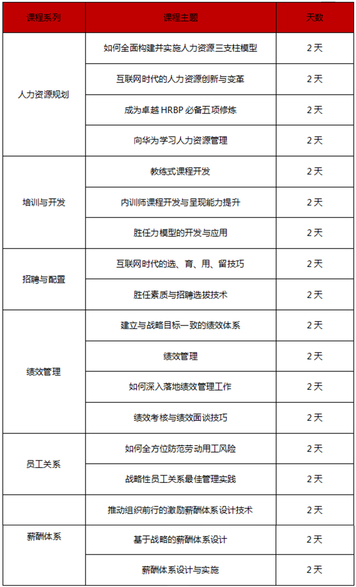 人力資源系列課程預(yù)告