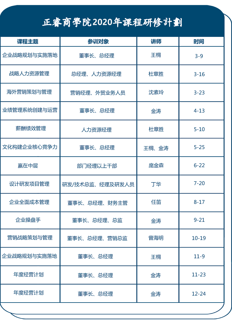 正睿商學(xué)院2020年課程研修計劃