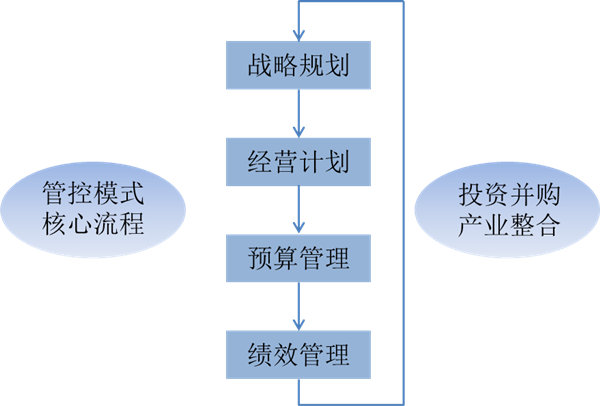 什么是戰(zhàn)略管理？戰(zhàn)略管理和日常經(jīng)營管理的區(qū)別