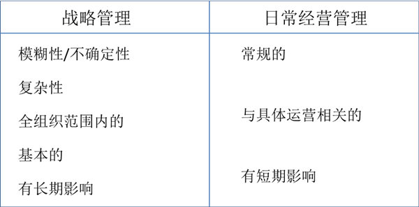 什么是戰(zhàn)略管理？戰(zhàn)略管理和日常經(jīng)營管理的區(qū)別