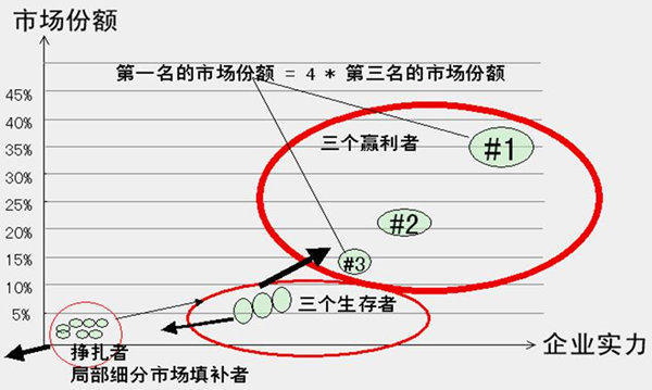 【營銷管理】營銷市場分析方法與策略