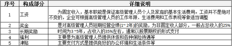 薪酬制有哪些分類(lèi)？