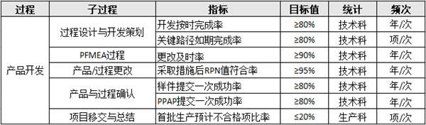 生產(chǎn)部門績效目標設定原則及計劃原則步驟