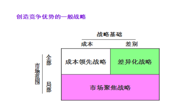 【營(yíng)銷管理】企業(yè)營(yíng)銷戰(zhàn)略有哪些？