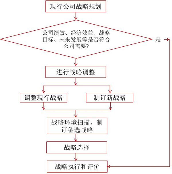 如何評(píng)價(jià)企業(yè)戰(zhàn)略？企業(yè)戰(zhàn)略評(píng)價(jià)標(biāo)準(zhǔn)！