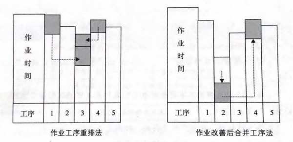 如何提高流水線作業(yè)產(chǎn)能？