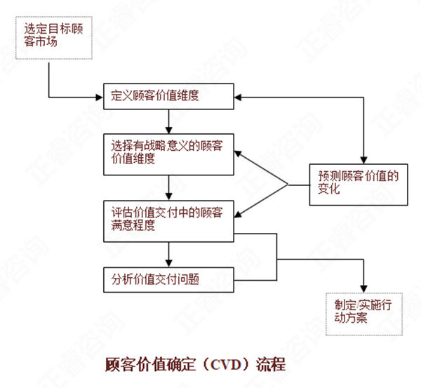 【營銷管理】如何分析市場機會？市場機會分析矩陣