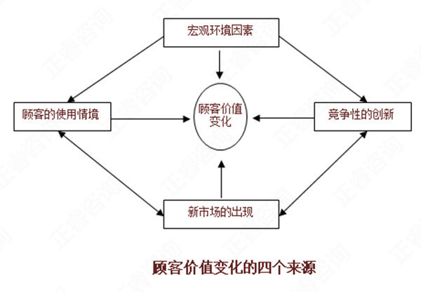 【營銷管理】如何分析市場機會？市場機會分析矩陣