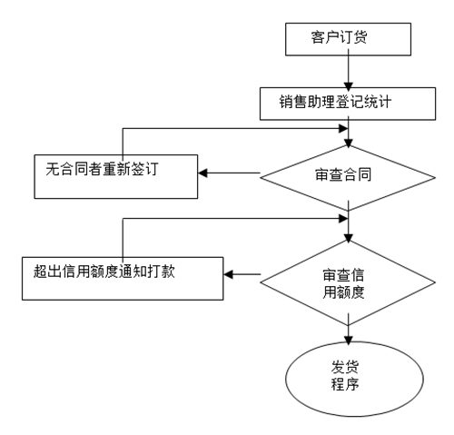 【營(yíng)銷管理】如何提高客戶滿意度？