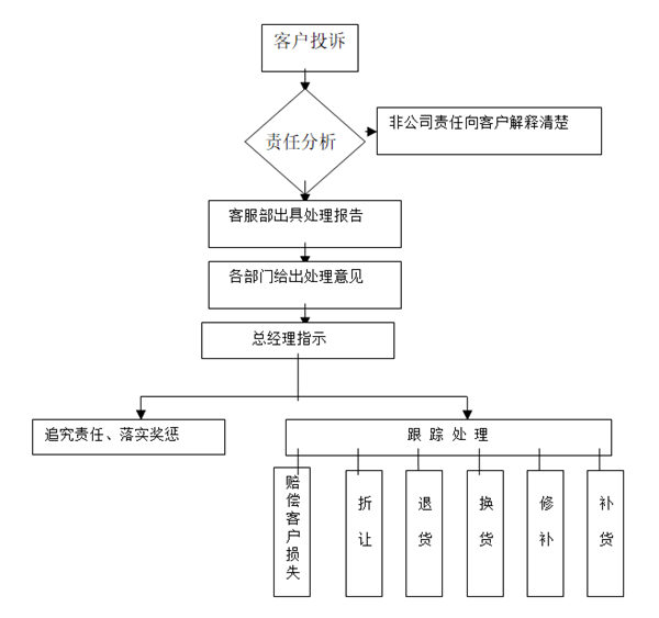 【營(yíng)銷管理】如何提高客戶滿意度？