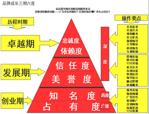 【營(yíng)銷管理】企業(yè)如何選擇品牌戰(zhàn)略？