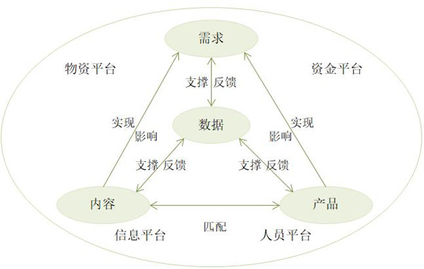 【戰(zhàn)略管理】什么是企業(yè)的生態(tài)鏈？企業(yè)生態(tài)系統(tǒng)特點(diǎn)