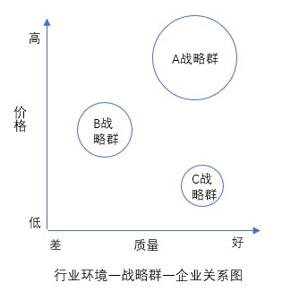 什么是戰(zhàn)略群分析？戰(zhàn)略群分析步驟