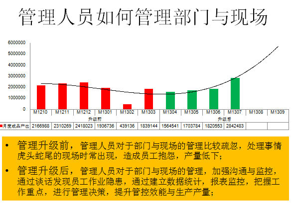 管理人員如何管理部門與現(xiàn)場(chǎng)