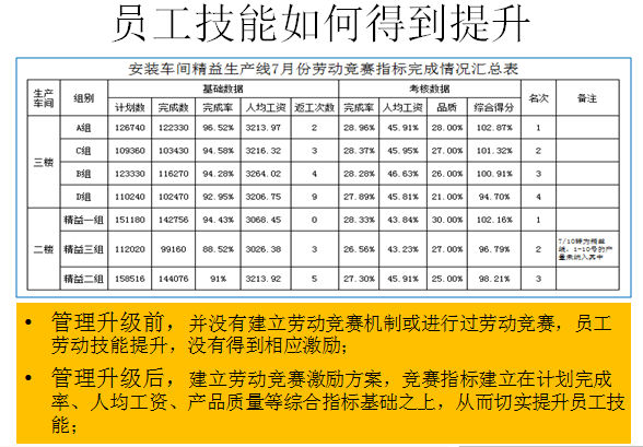 實施效果