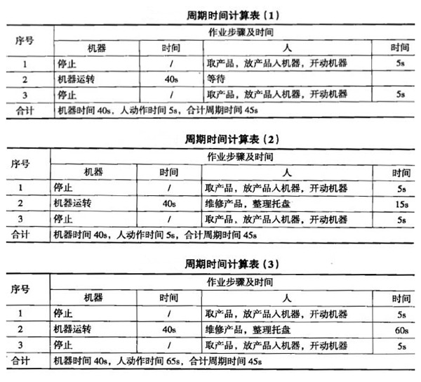 一個流生產(chǎn)方式的優(yōu)點