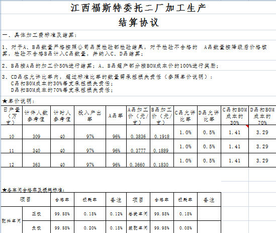 《福斯特委托二廠加工生產(chǎn)協(xié)議》（截圖為部分內(nèi)容）