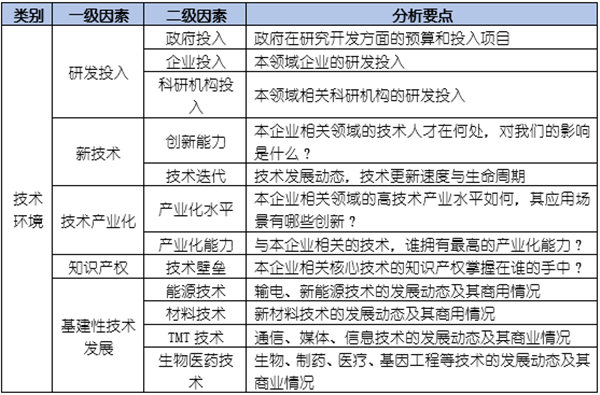 如何運(yùn)用PEST模型分析企業(yè)經(jīng)營的宏觀環(huán)境？