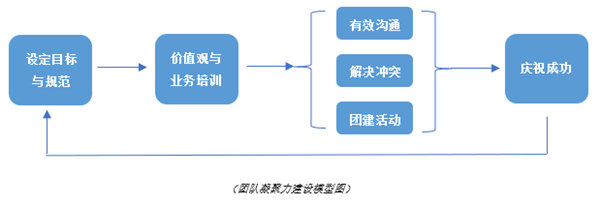 從龍舟精神看團(tuán)隊(duì)凝聚力建設(shè)