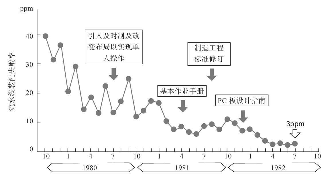 生產(chǎn)現(xiàn)場如何進行質(zhì)量管理？