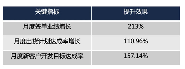 東莞市NIASI塑膠機(jī)械有限公司營(yíng)銷管理升級(jí)