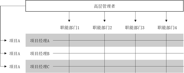 組織架構(gòu)形態(tài)的定義與演變！