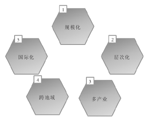 集團(tuán)與單體公司管控存在哪些差異？