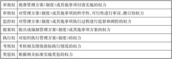 常見的三種典型的集團(tuán)管控模式！