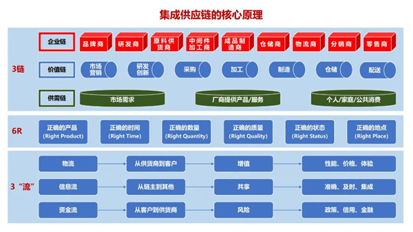 蠟筆小新（福建）食品工業(yè)有限公司供應鏈系統(tǒng)管理升級項目啟動