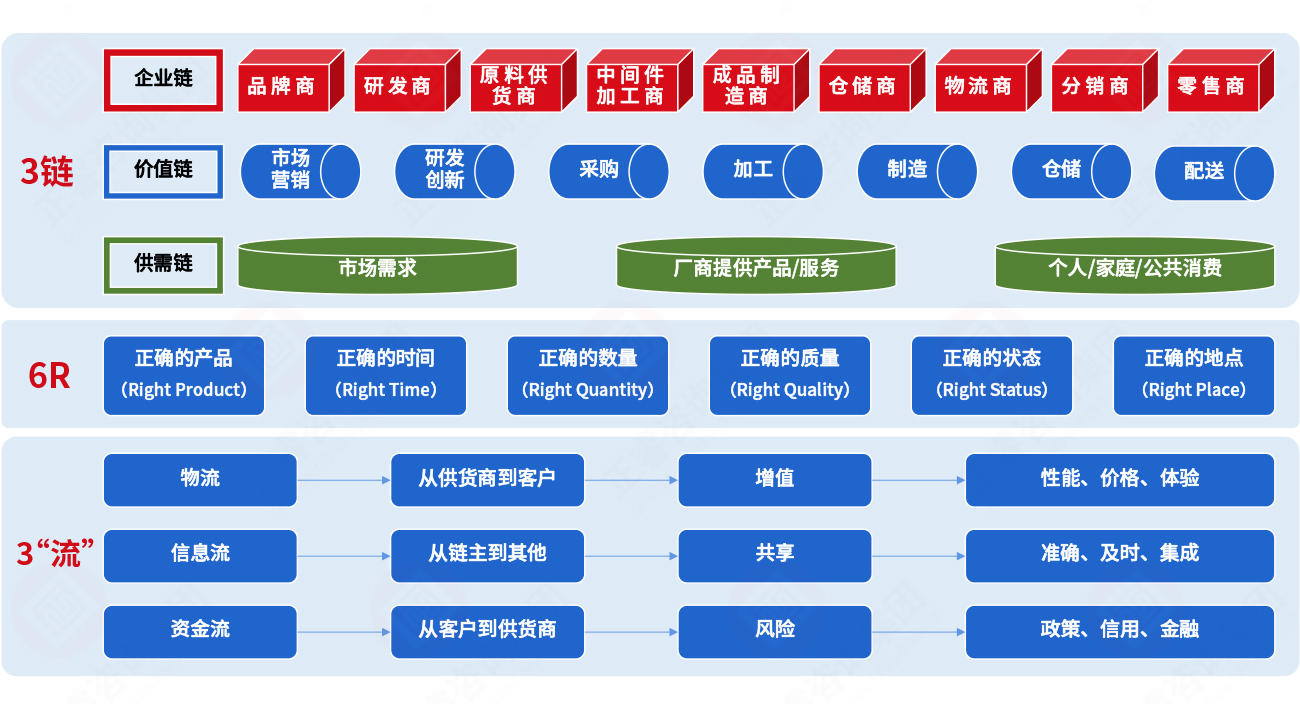 集成供應(yīng)鏈的核心原理