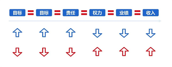 企業(yè)制定年度經(jīng)營(yíng)計(jì)劃的基本原則