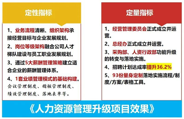 廈門(mén)源生園沐浴用品有限公司人力資源管理升級(jí)項(xiàng)目