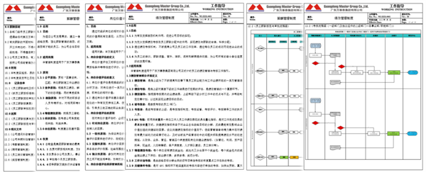 廣東萬事泰集團(tuán)有限公司固基提效、管理升級(jí)項(xiàng)目圓滿成功