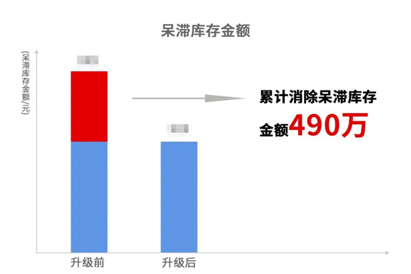 寧波中天家居用品有限公司管理升級暨ERP導(dǎo)入項目總結(jié)大會