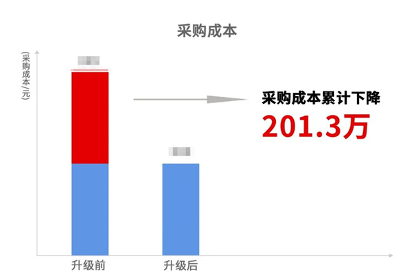 寧波中天家居用品有限公司管理升級暨ERP導入項目總結(jié)大會