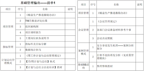 福建省漁家翁食品有限公司管理升級(jí)