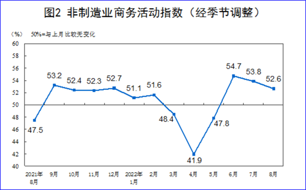 8月制造業(yè)PMI再陷萎縮，今年GDP增長目標可能落空