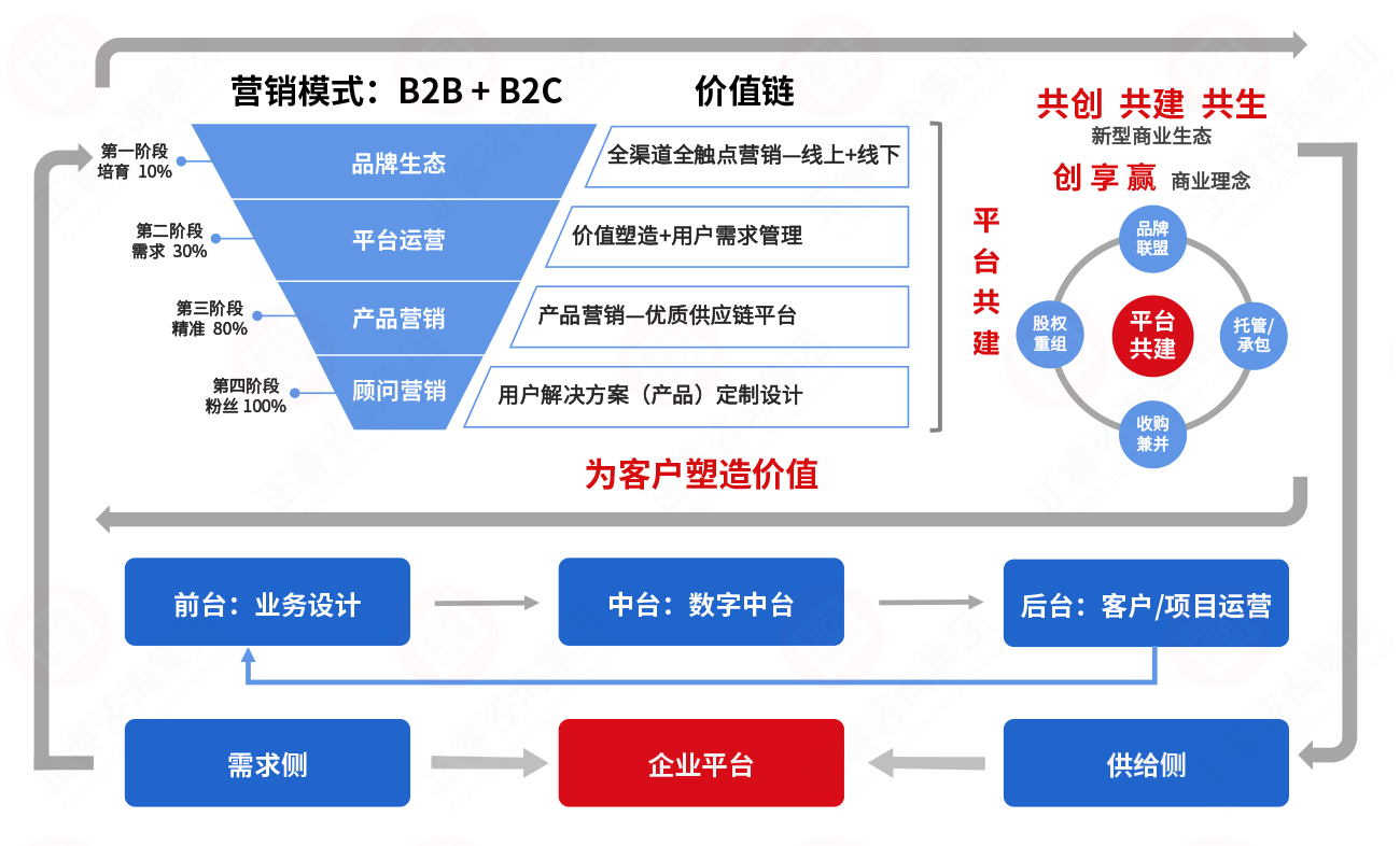 品牌價(jià)值傳遞