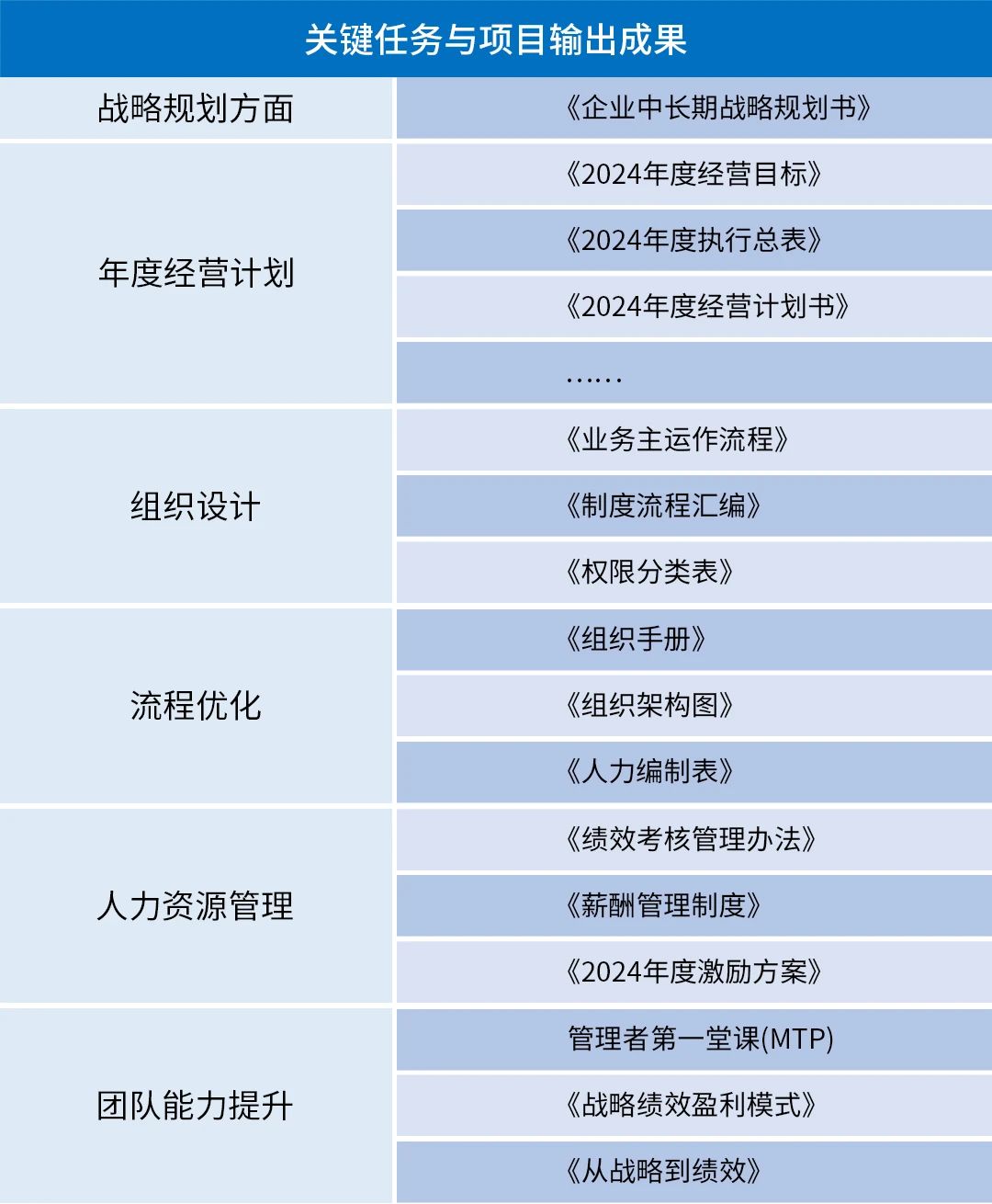 熱烈祝賀廣州光語通信設備有限公司全面管理升級項目圓滿成功