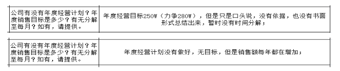 制造型企業(yè)沒有詳細(xì)的戰(zhàn)略規(guī)劃的弊端與解決方法！